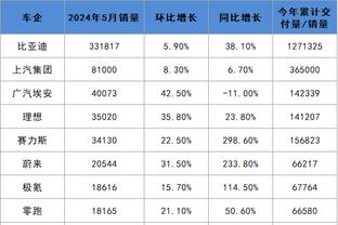 差别？范志毅出演繁花出任教练组长，李铁出镜反腐片法庭认罪